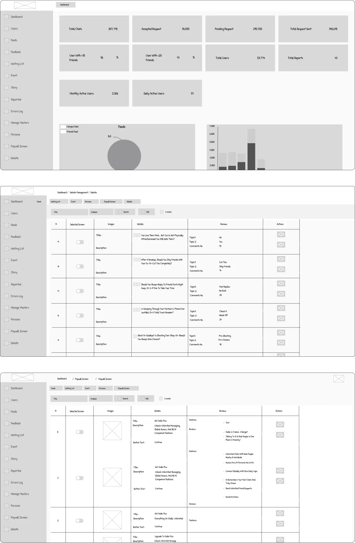Wireframes showing the user journey designed by Youiocean Oodle Dashboard